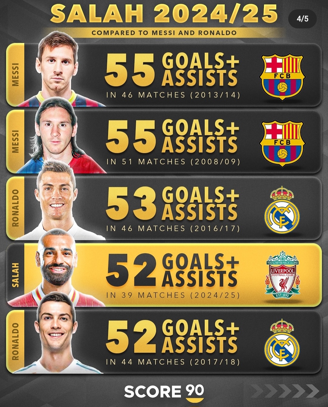 瑞士险胜马赛，萨拉赫统治全场的简单介绍