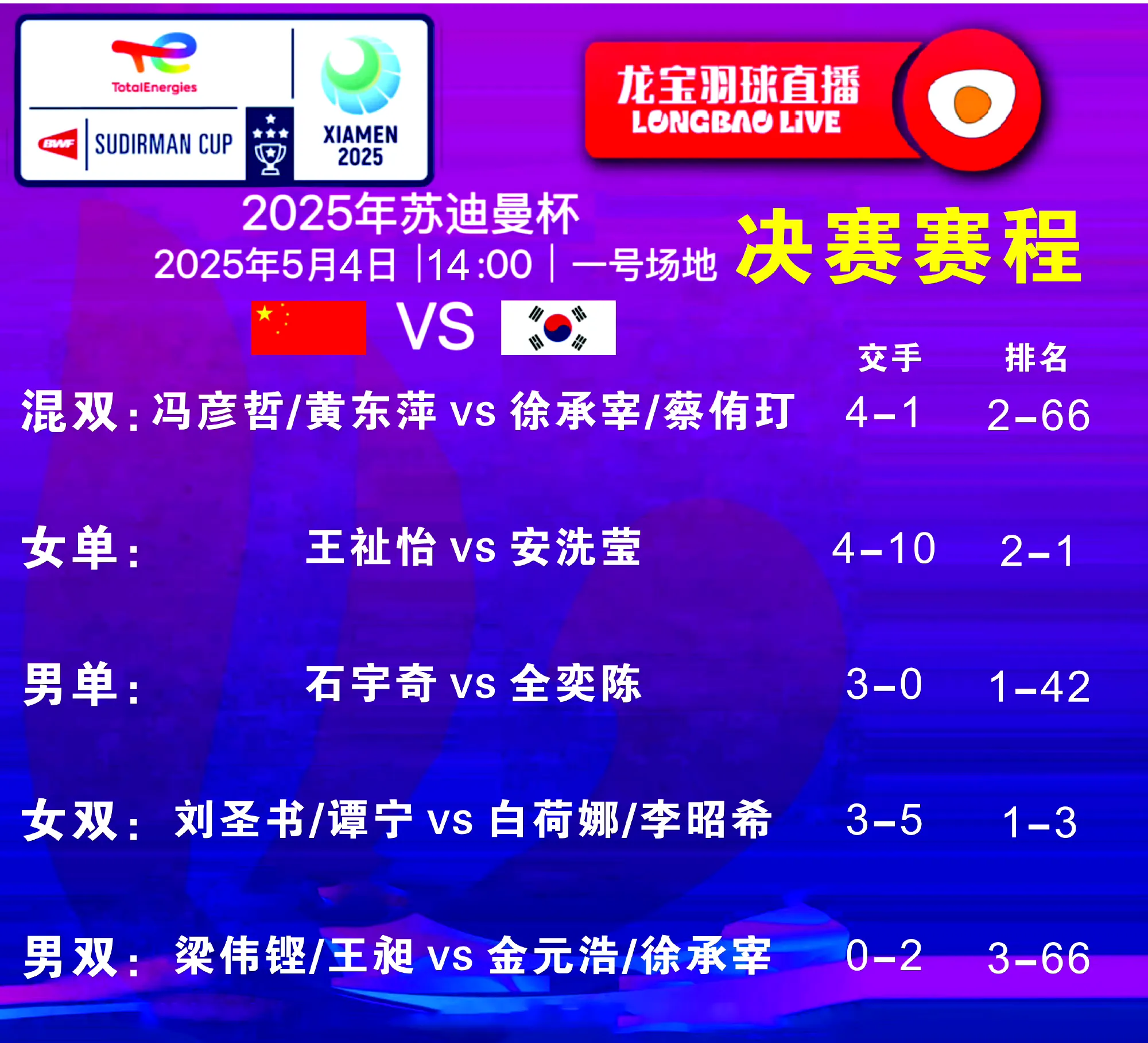 韩国险胜瓦伦西亚，萨拉赫统治全场