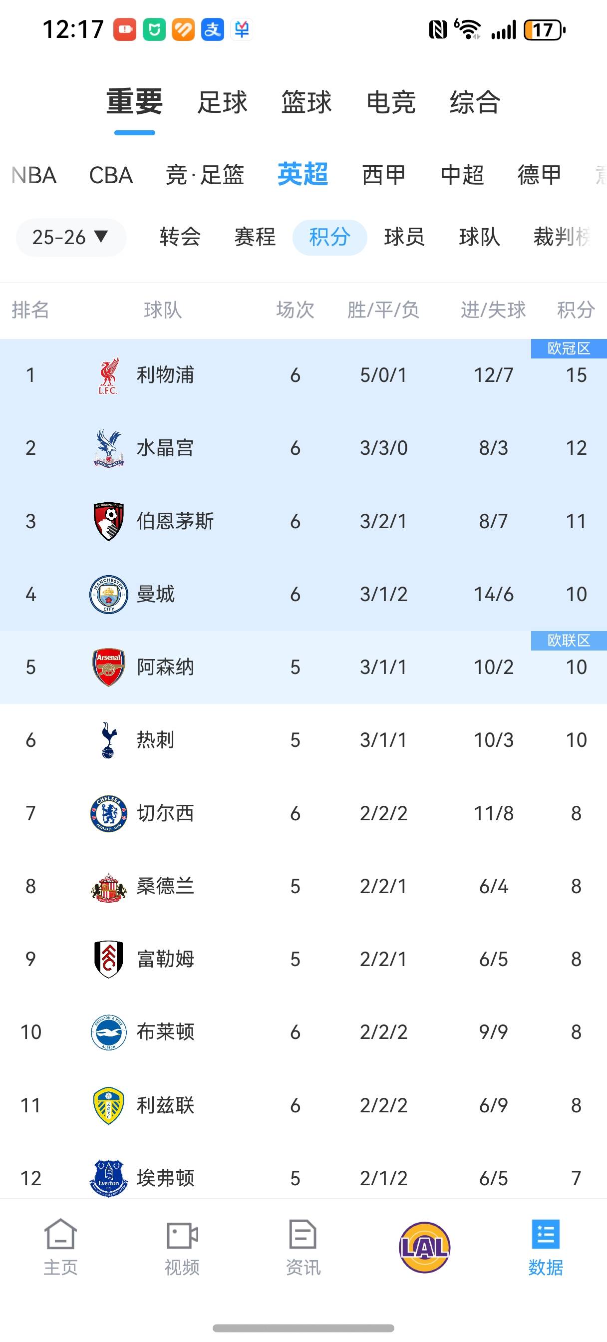 关于水晶宫客场逼平,积分榜上升的信息 关于水晶宫客场逼平,积分榜上升的信息